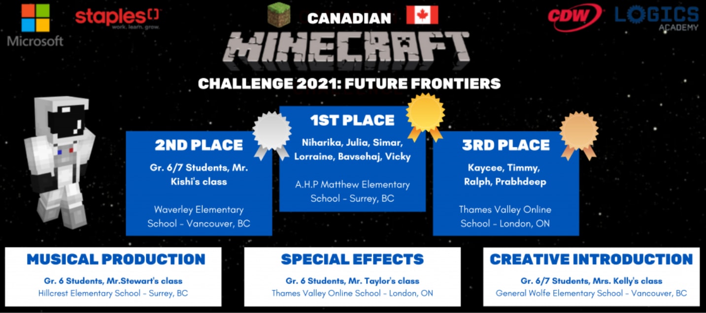 Winners of Canadian Minecraft challenge 2021 : Future Frontieres