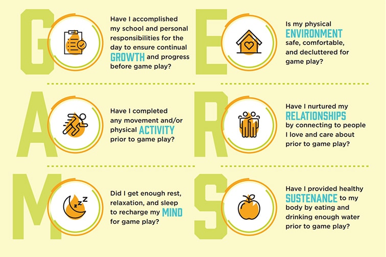 The GAMERS mindfulness check-in tool shows steps to aid students in their well-being